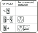 WHO UV index recommended protection